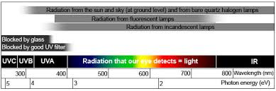 Light Ultraviolet And Infrared Canada Ca