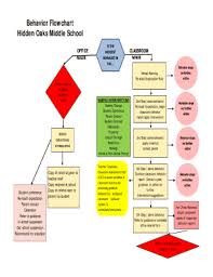 fillable online hidden oaks discipline referral process