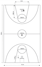 Check spelling or type a new query. Ukuran Dan Gambar Lapangan Basket Papan Pantul Keranjang Dan Bola Basket Lengkap Sesuai Fiba Perbasi