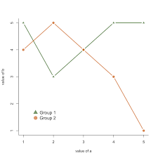 Add A Legend To A Base R Chart The R Graph Gallery