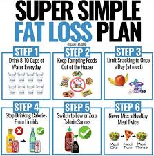 Pin On Weight Loss