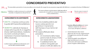 Fabio serini commissario giudiziale del concordato preventivo aamps azienda ambientale di. Schemi Procedure Concorsuali Docsity