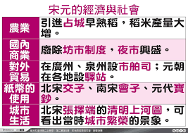 Pin By Rebecca Dangdang On Chinese History History Chinese History Periodic Table