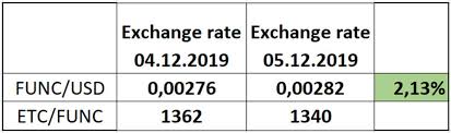 Evm devfee this situation was due to the low complexity of the network, and peers connected to your node, blocks were mined faster than the network was. Funcoin Io Funcoinio Twitter