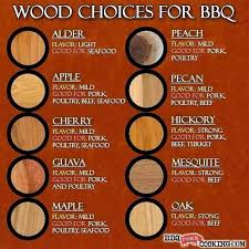 Pin On New Grill Smoker