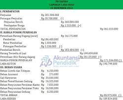 Salah satu perbedaan mendasar pada laporan keuangan perusahaan dagang, jasa, dan manufaktur terletak pada jenis produknya. Contoh Neraca Lajur Dan Laporan Keuangan Perusahaan Dagang Nusagates