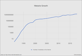Cryptocurrency has become popular as a cheaper solution to sending money across borders. 12 Graphs That Show Just How Early The Cryptocurrency Market Is By Chris Mccann Medium