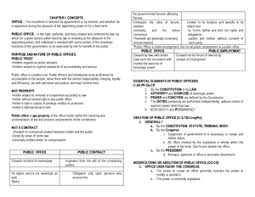 Ready recit case for legal ethics