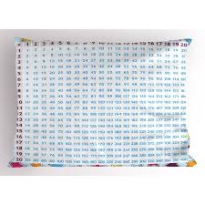Educational Pillow Sham Chart With Blue Numbers On Colorful Stars Background Calculation Math Counting Decorative Standard Size Printed Pillowcase