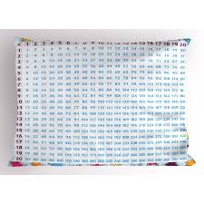 educational pillow sham chart with blue numbers on colorful stars background calculation math counting decorative standard size printed pillowcase