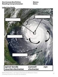 Hurricanes Worksheets Activities For Weather Unit Science Homework Science Reading Comprehension Reading Comprehension Passages