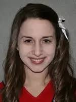 2011-12 Cheerleading Roster