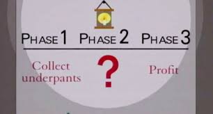 This is a plan that works for you to reach your goals. What Is Most Important To Your Business Conviction Or Revenue