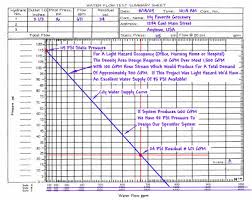 Fire Hydrant Gpm Chart Related Keywords Suggestions Fire