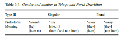 Post the definition of kannada to facebook share the definition of kannada on twitter. Is Kannada More Similar To Telugu Or Tamil Quora