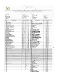Apabila transcript nilai yang kalian terima dari sekolah / kampus masih dalam bahasa indonesia, kalian bisa menerjemahkannya dengan menggunakan jasa penerjemah tersumpah (baca. Contoh Konversi Transkrip Nilai Pdf