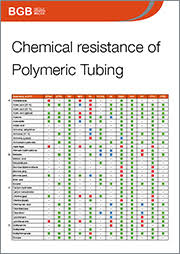 Chemical Resistance Of Polymeric Tubing Indd