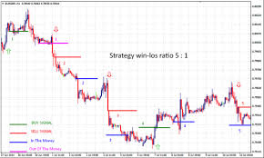 Volume In Technical Analysis Binary Options Success Rate