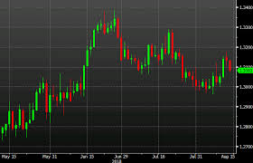 Usd Cad Slides As Sentiment Improves Oil Climbs