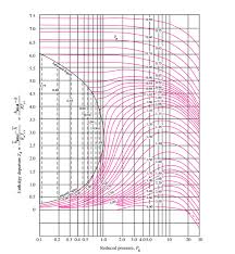 solved saturated water vapor at 300c is expanded while it