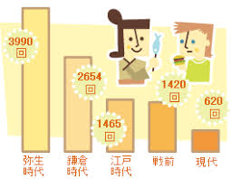 「咀嚼」の画像検索結果