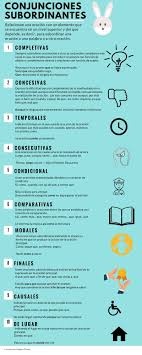 Gramatica De Uso Del Espanol A1 B2 Pdf скачать Conjunciones Subordinantes Cuaderno De Gramatica Conjunciones Espanol Educacion Espanol