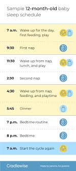 12-month-old baby sleep schedule