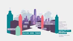 Seperti yang kita ketahui bahwa dunia kerja merupakan dunia yang sarat akan persaingan dan keterampilan. Geografi By Adzra Aziz