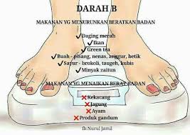 Nah, ini cara nak kurus dalam tempoh 7 hari saja, confirm berkesan! Tips Untuk Kurus Dan Detox Berdasarkan Jenis Darah Nutrimax Shopee Malaysia