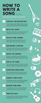 Taste, touch, sight, sound, smell, and movement are descriptors that help bring your listener into an experience of a small moment. How To Write A Song In 10 Steps As A Beginner The Infographic Shows You How To Get Song Ideas Write Lyrics Find Chord Music Writing Music Guitar Songwriting