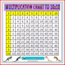 Large Multiplication Chart