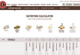 Chipotle Nutrition Calc