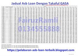 So, he needs to pay a monthly installment of rm1,135.58 to repay the loan and interest. Asb Loan Teknik Asb Loan Pelaburan Asb Loan Jadual Asb Loan 2020