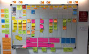 Kanban teams work together to create basic rules about work flows for. Kanban Kanban Method Kanban Methodology Aktiasolutions