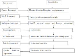 Business Management A Case Of Jaguar Free Assignment Sample