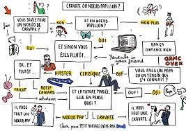 Cravate Ou Noeud Pap Petit Mariage Noeud Papillon Noeud