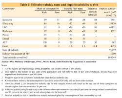 India Subsidises Electricity For The Rich While Millions
