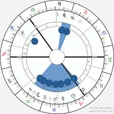 Schofield gained national attention working as a continuity presenter for the weekday children's bbc. Birth Chart Of Phillip Schofield Astrology Horoscope