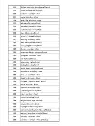 The ibps rrb cut off is the minimum qualifying marks that need to be scored by candidates in order. Kiasuparents Parenting In Singapore 3c 2d 2d 20if 20s In Mcp 20 2d 2d 3e Moderator Control Panel 3c 2d 2d 20elseif 20s In Ucp 20 2d 2d 3e Ucp 3c 2d 2d 20endif 20 2d 2d 3e Historical Cop For Sec 1 Posting Exercise