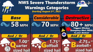 Severe thunderstorms are possible in and near the watch area. New Severe Weather Warnings Could Set Off Your Phone Al Com