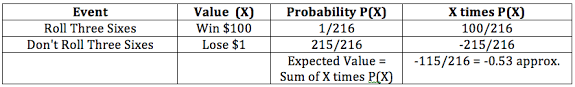 Dice Finding Expected Values Of Games Of Chance Video