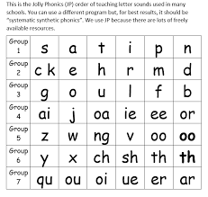 Check spelling or type a new query. Phonics For Parents Free Home Facebook