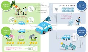 地域の再エネでmaasなど次世代交通 厚沢部町で実証 メガソーラービジネス 交通 エネ 再生可能エネルギー