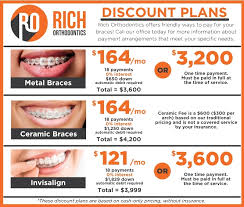 Looking for an affordable supplement dental insurance plan? Patient Center Rich Orthodontics