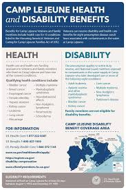 Camp Lejeune Health And Disability South Texas Veterans Health Care System Facebook