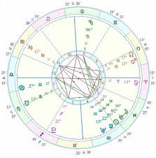 Relationship Timing In Astrology First Meeting Chart
