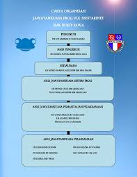 Ranking vle top keseluruhan sekolah menengah (minggu 27) tahniah kepada semua warga kv dungun, semoga pencapaian ini dapat dikekalkan. Carta Organisasi Frog Vle