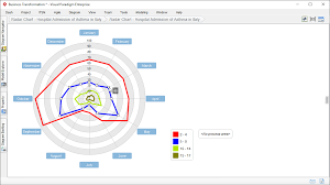 When colors are not visually equidistant, it's harder to (a) tell them apart in the chart, and (b) compare the chart to the key. Radar Chart Spider Chart Software