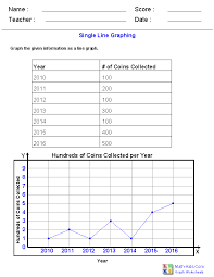 Single Line Graphing Worksheets Graphing Worksheets Line