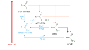 22 3 Interconversion Of Acid Derivatives By Nucleophilic